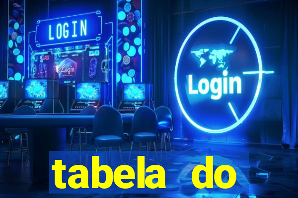 tabela do brasileirao 2015