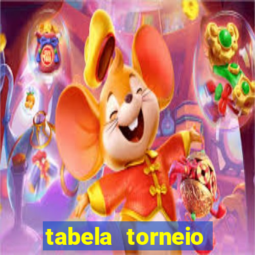 tabela torneio betano argentina